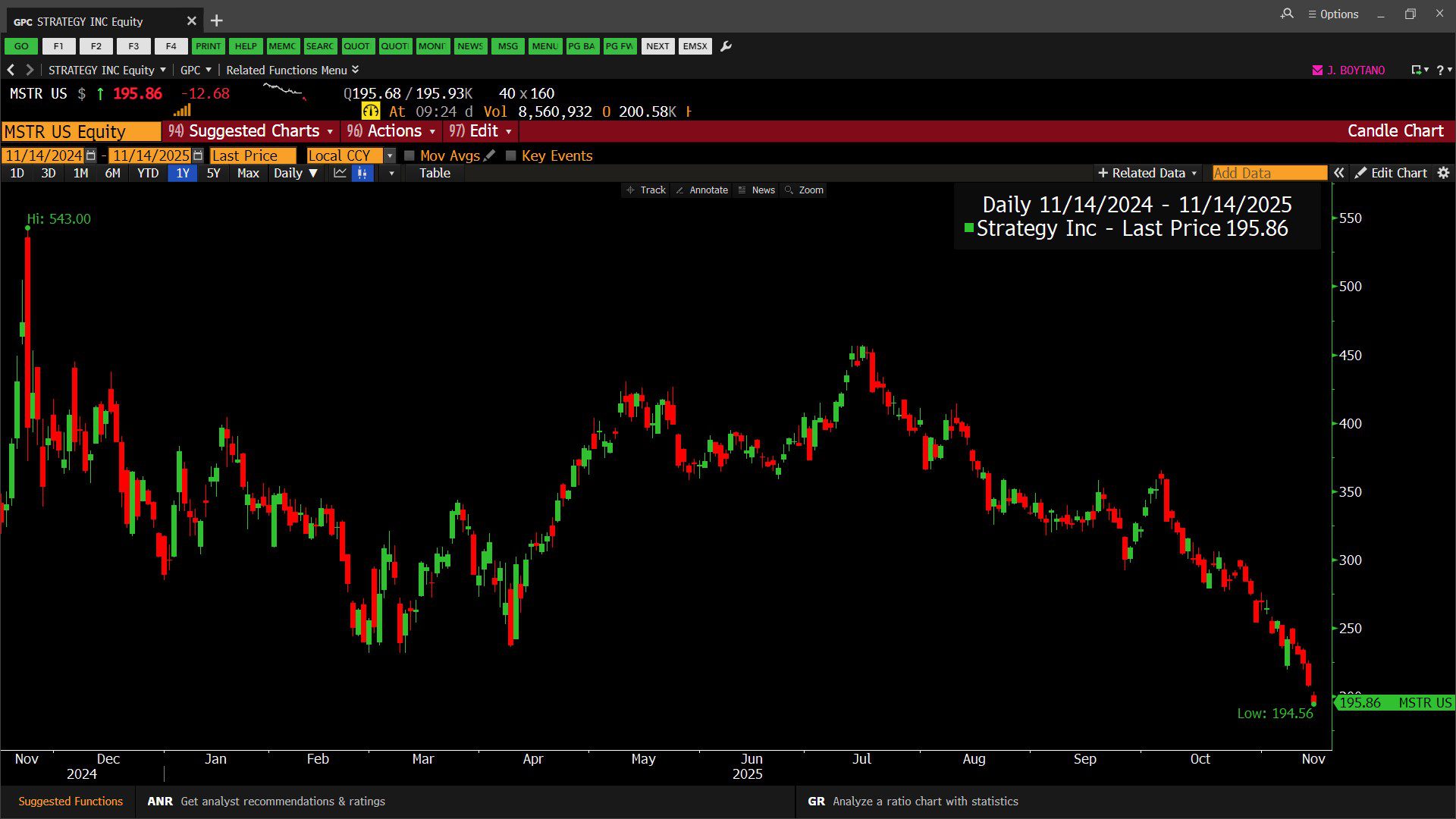 strategy inc stock price chart
